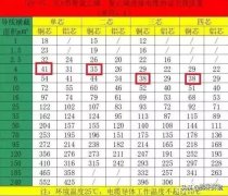 空氣能熱泵對配置的電纜線有要求沒？