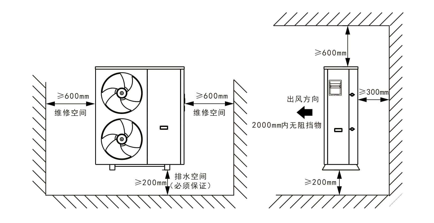 安裝距離.jpg